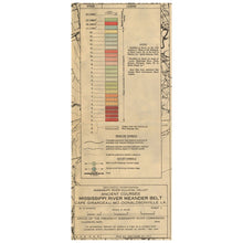 Load image into Gallery viewer, Harold Fisk Mississippi River Map Print Sheet 3 Inset Info
