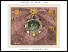 Load image into Gallery viewer, Moon Phases Map Art Print by Andreas Cellarius | Harmonia Macrocosmica