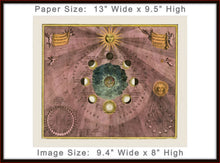 Load image into Gallery viewer, Moon Phases Map Art Print by Andreas Cellarius | Harmonia Macrocosmica