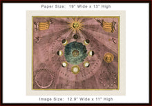 Load image into Gallery viewer, Moon Phases Map Art Print by Andreas Cellarius | Harmonia Macrocosmica