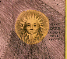 Load image into Gallery viewer, Moon Phases Map Art Print by Andreas Cellarius | Harmonia Macrocosmica