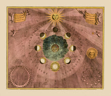 Load image into Gallery viewer, Moon Phases Map Art Print by Andreas Cellarius | Harmonia Macrocosmica