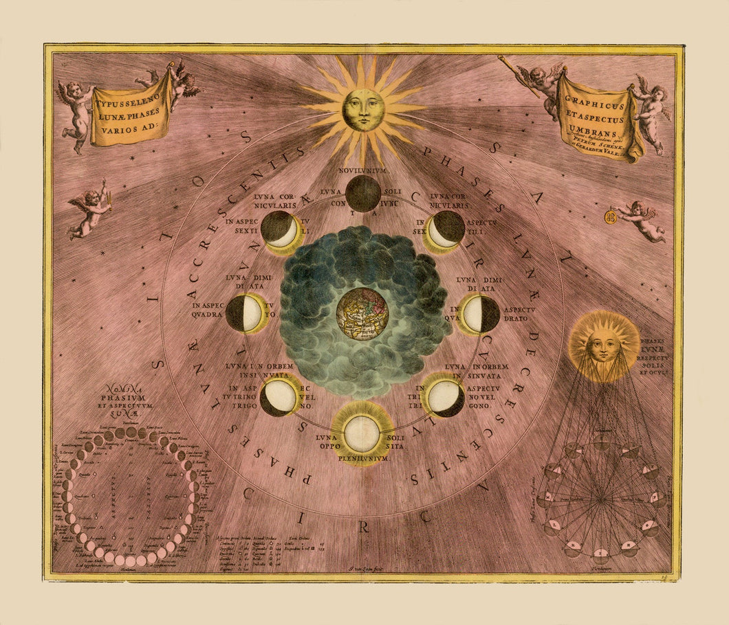 Moon Phases Map Art Print by Andreas Cellarius | Harmonia Macrocosmica